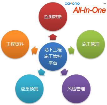 聚華基坑健康監(jiān)測系統(tǒng)組成