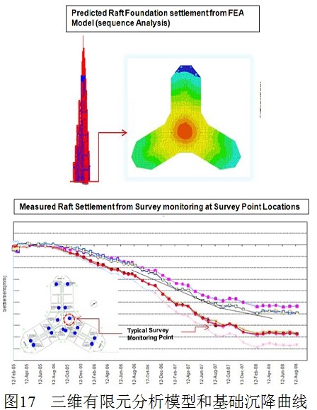 聚華光電超高建筑結構健康監(jiān)測
