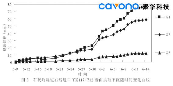 公路隧道監(jiān)測(cè)項(xiàng)目選擇與測(cè)點(diǎn)布置