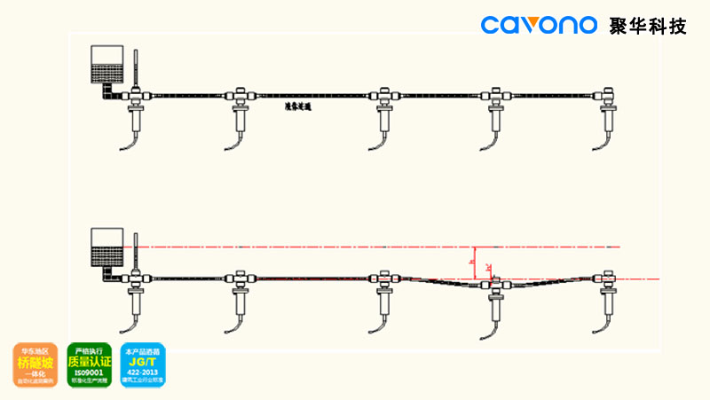 JH-FGD-C2 光纖光柵靜力水準儀(液位計原理)