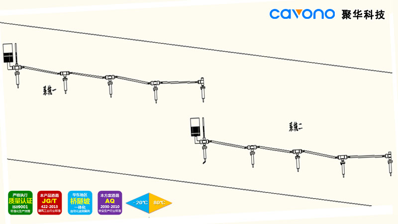 JH-FGD-C2 光纖光柵靜力水準儀(液位計原理)