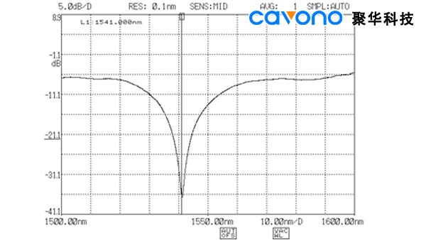 JH-FGA-A122長(zhǎng)周期光纖光柵